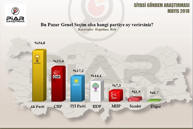 AK Parti’yi bekleyen büyük tehlike!