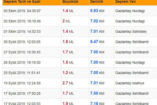 DEPREME BUGÜNDEN HAZIR OLMALIYIZ!