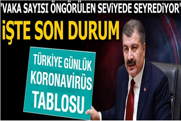 Sağlık Bakanlığı: 