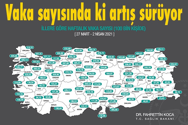 Vaka sayısında ki artış sürüyor