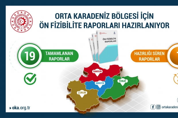 OKA, Orta Karadeniz Bölgesi için ön fizibilite raporları hazırlıyor