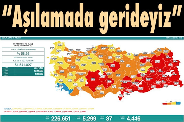 “Aşılamada gerideyiz”