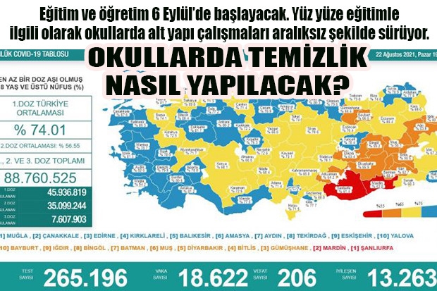 OKULLARDA TEMİZLİK NASIL YAPILACAK?