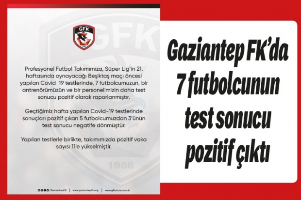 Gaziantep FK’da 7 futbolcunun test sonucu pozitif çıktı