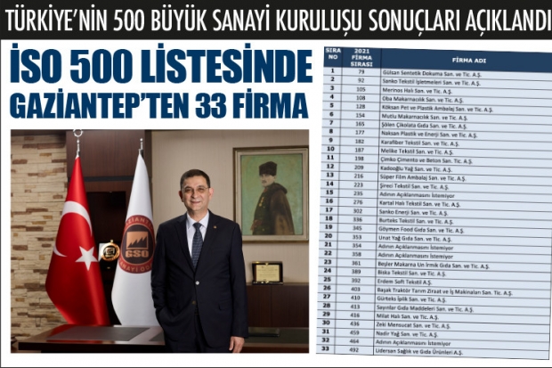 TÜRKİYE'NİN 500 BÜYÜK SANAYİ KURULUŞU SONUÇLARI AÇIKLANDI