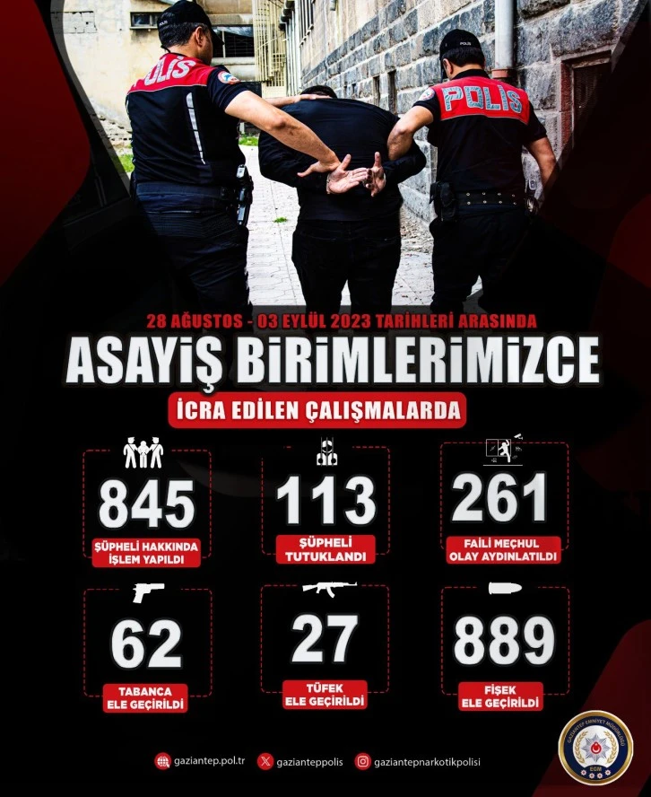 GAZİANTEP EMNİYETİ GÖZ AÇTIRMIYOR