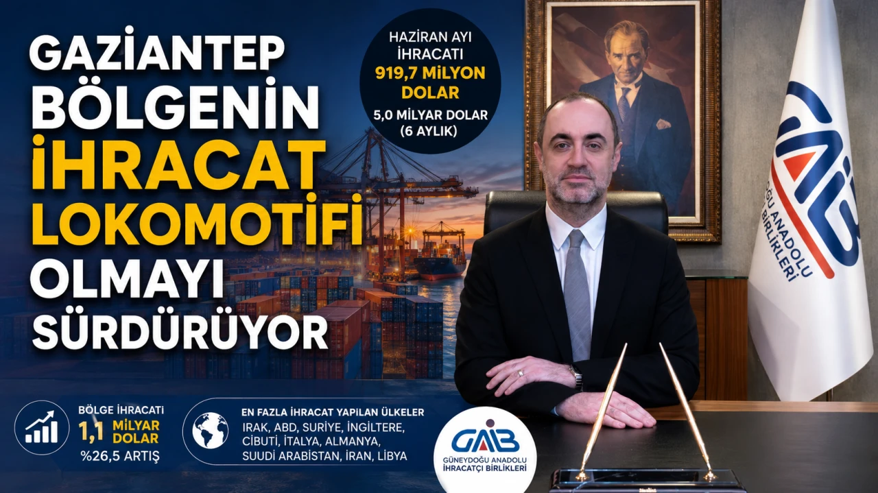 Gaziantep Bölgenin İhracat Lokomotifi Olmayı Sürdürüyor