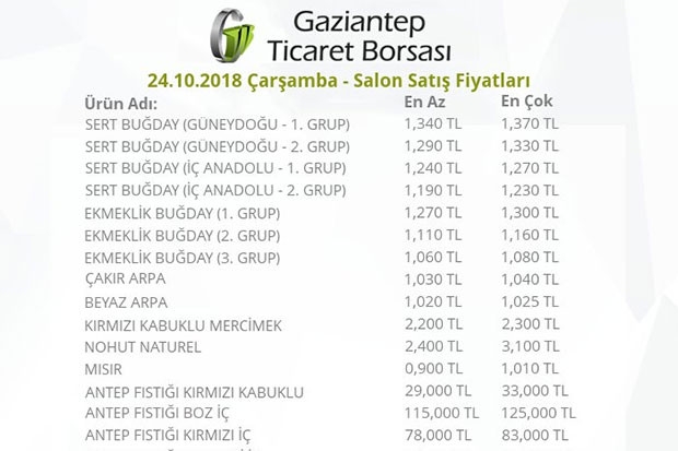 BUĞDAY VE FISTIKTA DEĞİŞİKLİK YOK CANLI HAYVAN FİYATI YÜKSELDİ