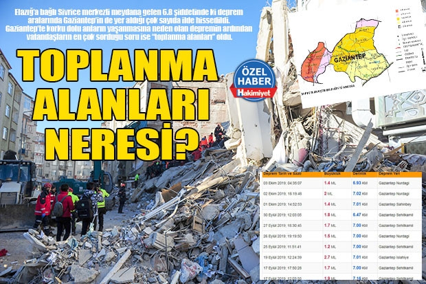 TOPLANMA ALANLARI NERESİ?