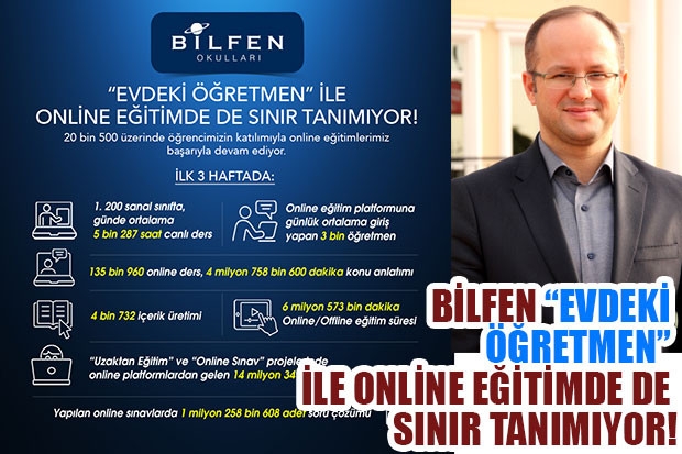 BİLFEN “EVDEKİ ÖĞRETMEN” İLE ONLİNE EĞİTİMDE DE SINIR TANIMIYOR!