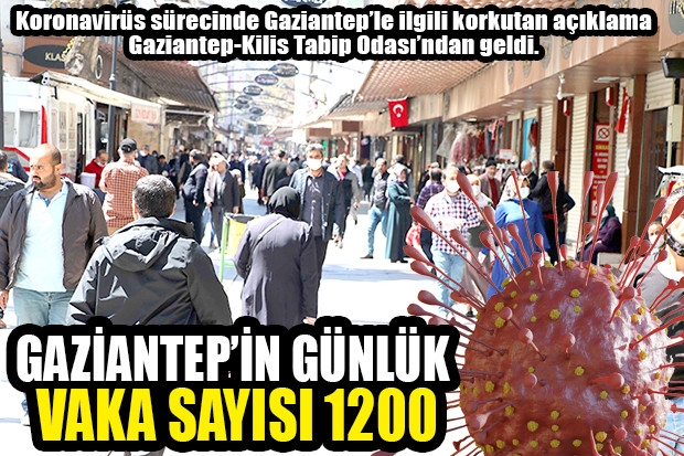 GAZİANTEP’İN GÜNLÜK VAKA SAYISI 1200