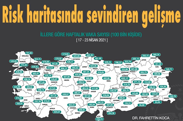 Risk haritasında sevindiren gelişme