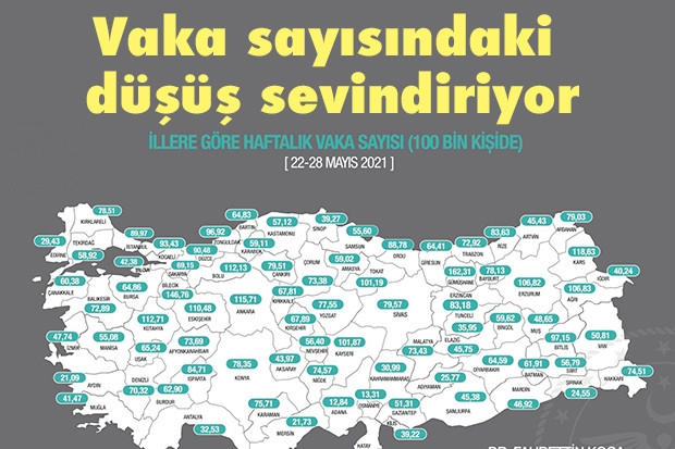 Vaka sayısındaki düşüş sevindiriyor