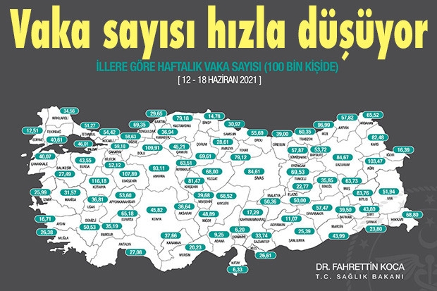 Vaka sayısı hızla düşüyor