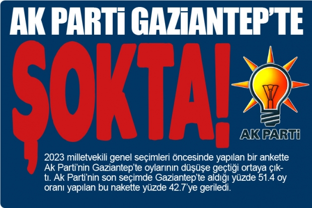 Ak Parti GAZİANTEP'te şokta!
