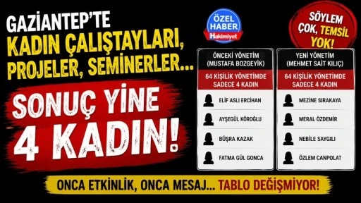 Gaziantep&rsquo;te Kadın &Ccedil;alıştayları, Projeler, Seminerler&hellip; Sonu&ccedil; Yine 4 Kadın!