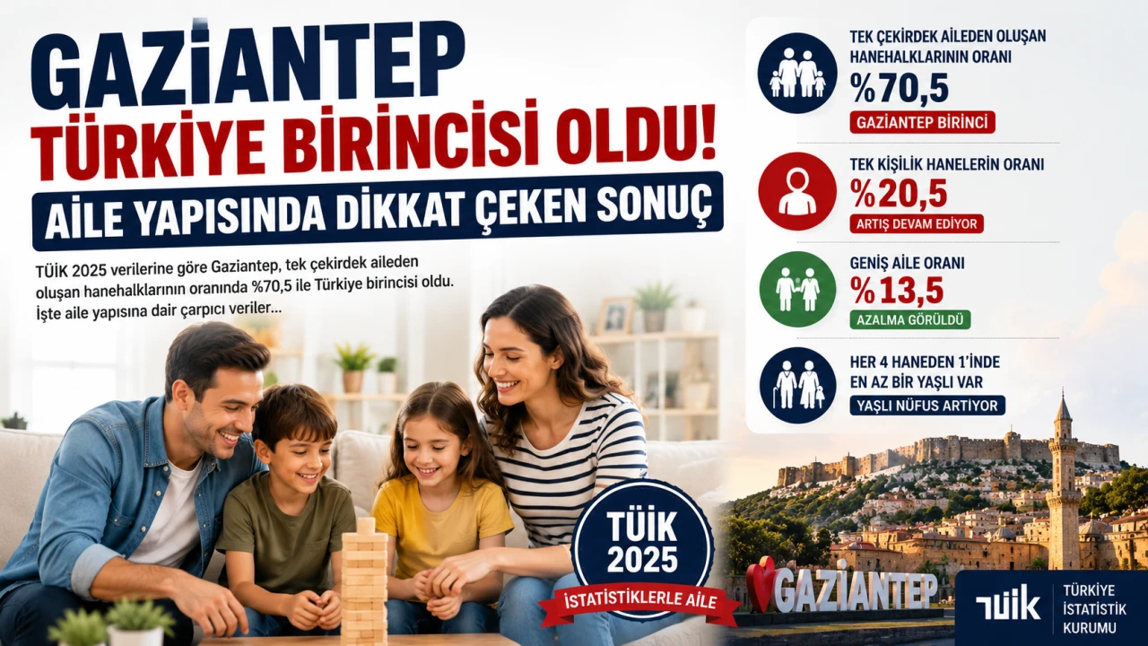 Gaziantep Türkiye Birincisi Oldu! Aile Yapısında Dikkat Çeken Sonuç